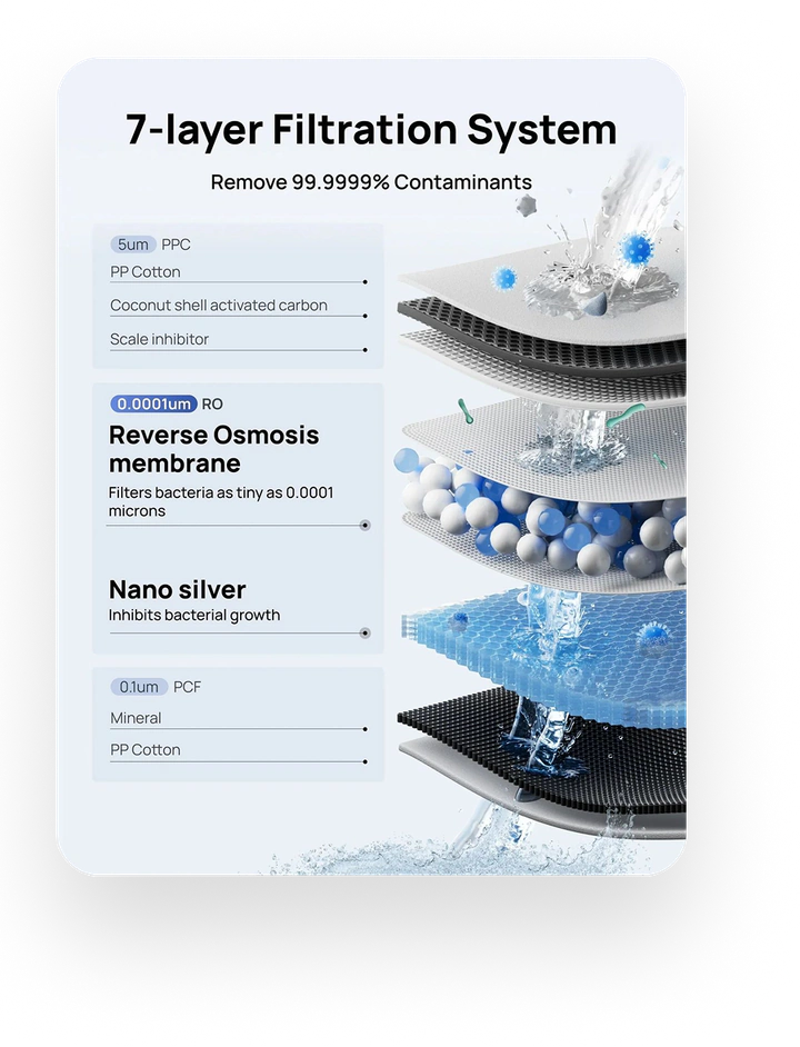 Filter System Info